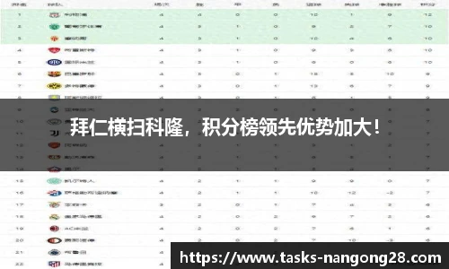 拜仁横扫科隆，积分榜领先优势加大！